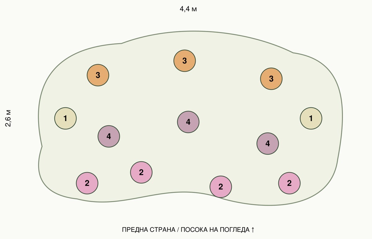 Схема 1 за засаждане на комплект Слънчев кът